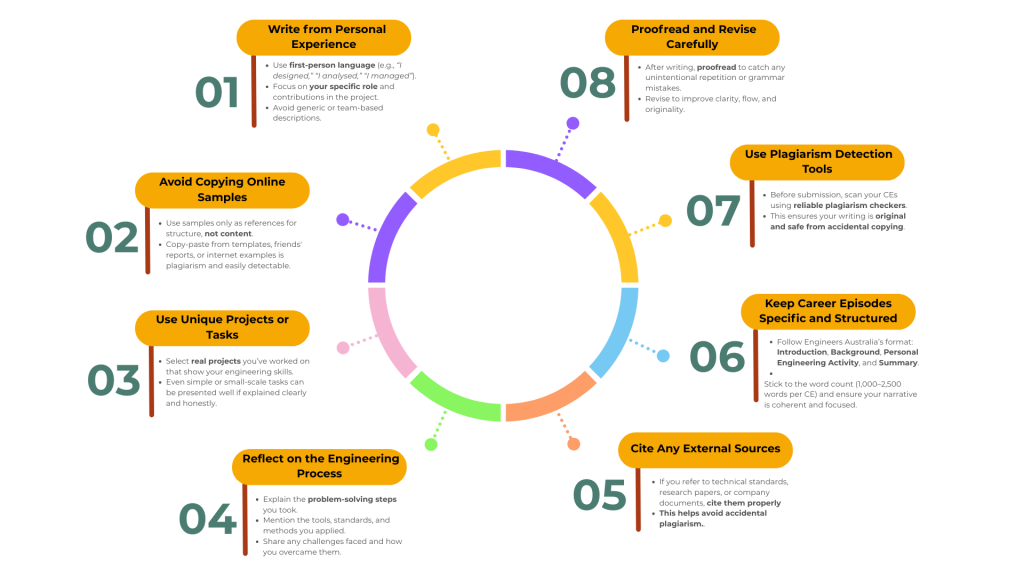Tips for Writing an Original Report Free of Plagiarism Tips for Writing an Original Report Free of Plagiarism