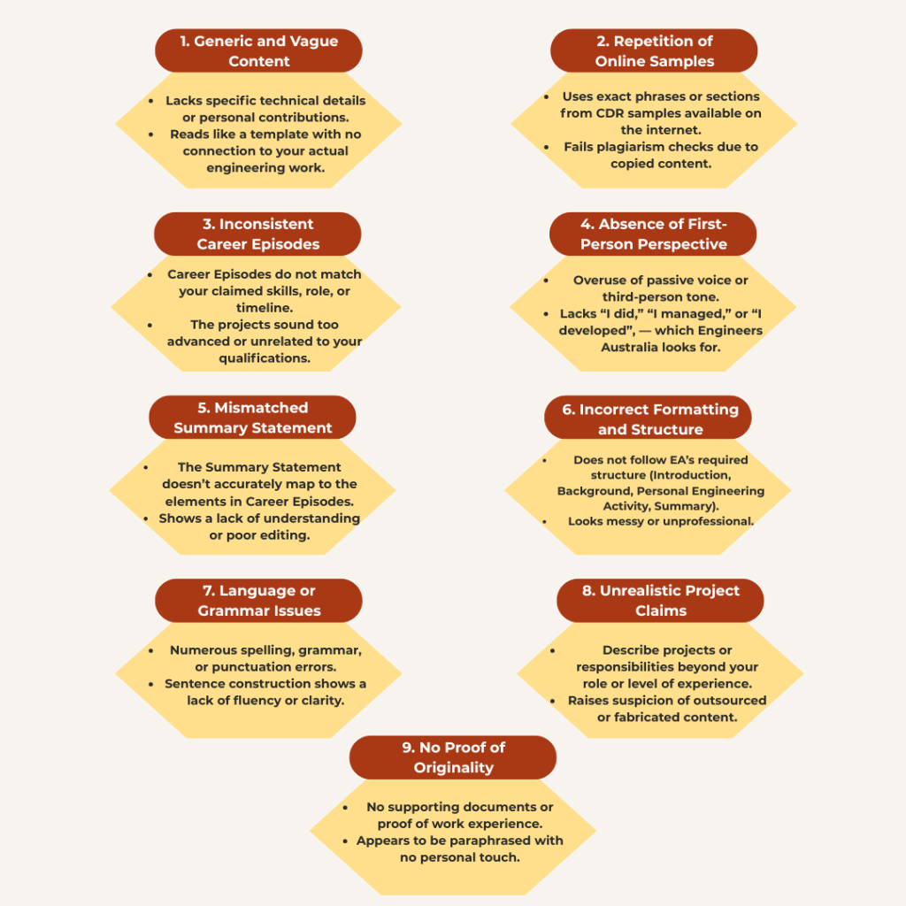 What are the Signs of Poor-Quality or Copied CDR Reports? What are the Signs of Poor-Quality or Copied CDR Reports?