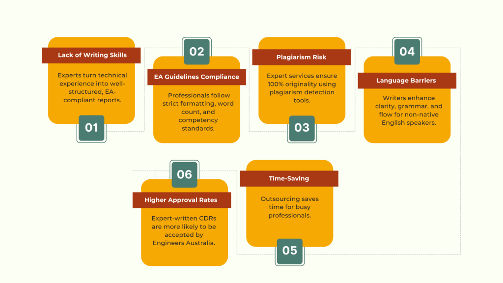 Why do Most Engineers Prefer Expert Services for Writing CDR? Why do Most Engineers Prefer Expert Services for Writing CDR?