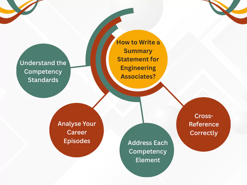 Steps to writing a summary statement, including understanding competencies, analysing episodes, and cross-referencing skills Steps to writing a summary statement, including understanding competencies, analysing episodes, and cross-referencing skills