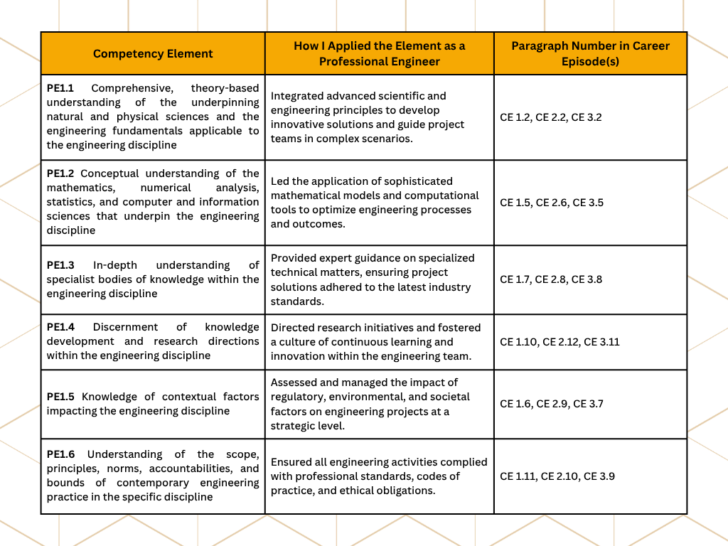 Sample Summary Statement for Engineers