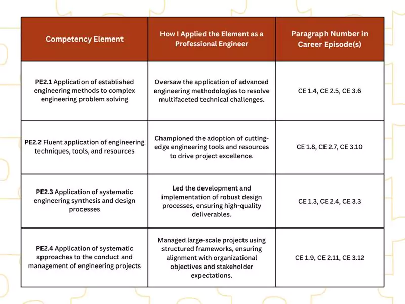 Example of Summary Statement for Engineers