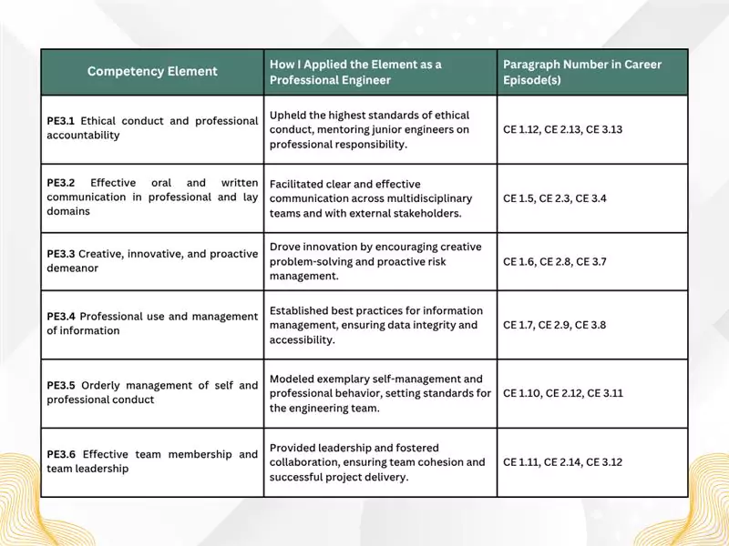 CDR Summary Statement Example
