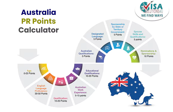 The PR Points Calculator