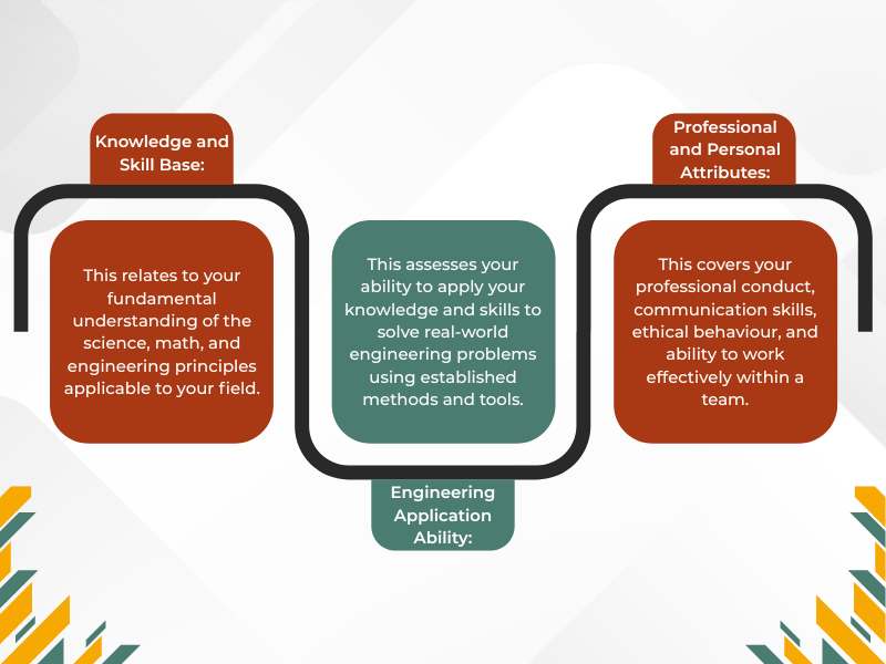 Essential competencies for engineering associates: technical understanding, application of skills, and personal attributes Essential competencies for engineering associates: technical understanding, application of skills, and personal attributes