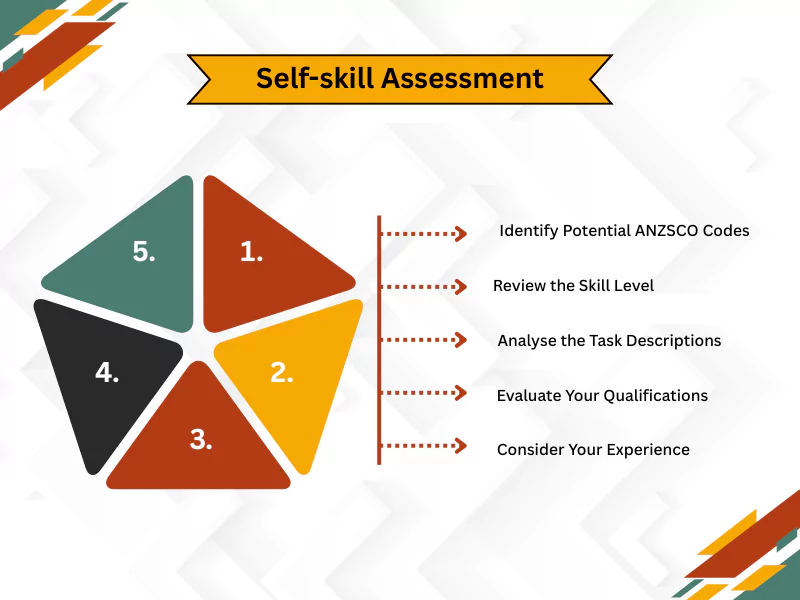 How Do You Assess Your Own Skill Level?