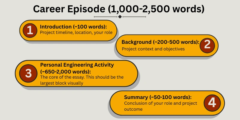 Structure of Your Career Episode Structure of Your Career Episode