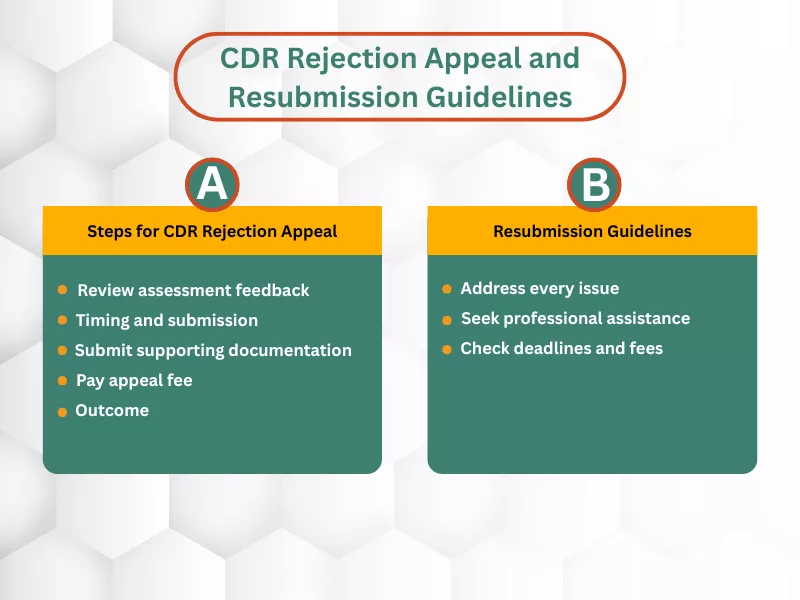CDR Rejected by Engineers Australia: Appeal and Resubmission Guidelines graphic detailing steps for both processes.