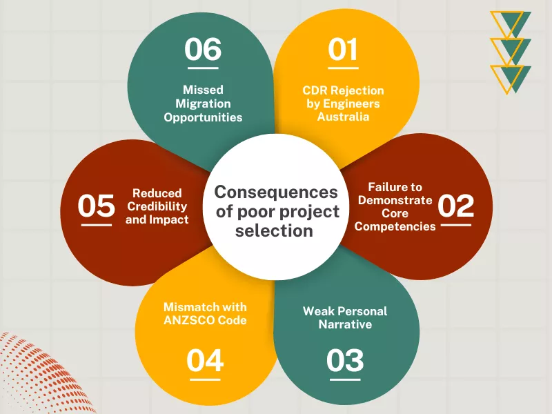 Mastering project selection for career episodes: consequences of poor project choices