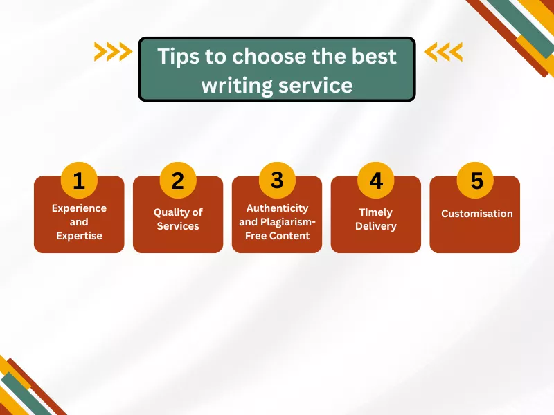 Infographic outlining tips for selecting the best writing service for academic and professional needs.