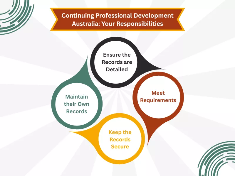 How Engineers Australia Tracks CPD Records: Chart of engineer's responsibilities for CPD records.