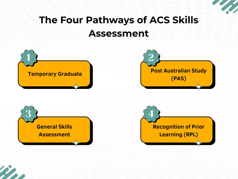Infographic showing the 4 pathways of ACS Skills Assessment for PR: Temporary Graduate, PAS, GSA, and RPL.