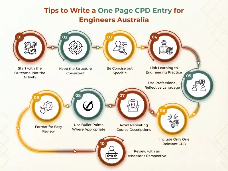 Infographic tips for One Page CPD Entry for Engineers Australia guide