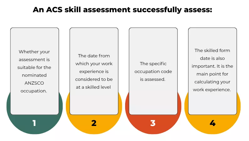 Infographic showing 4 key outcomes of a successful ACS skill assessment.