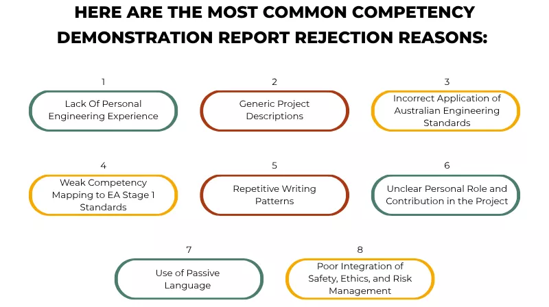 8 common reasons why your CDR is getting rejected.