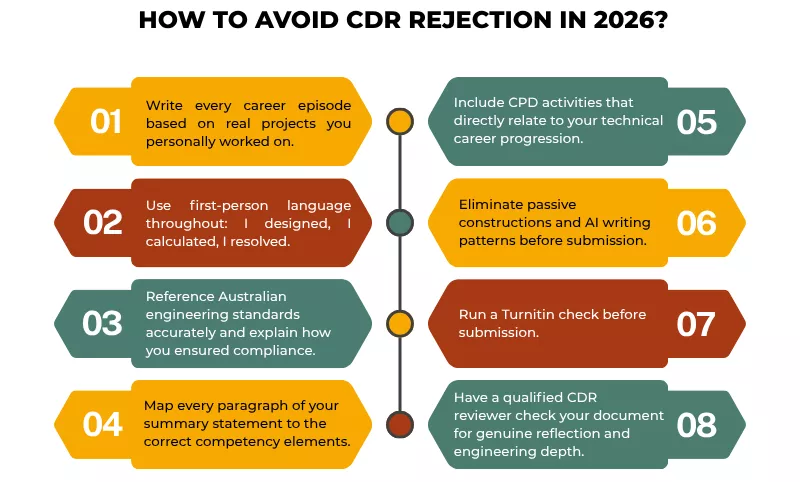 8 tips to avoid CDR rejection in 2026